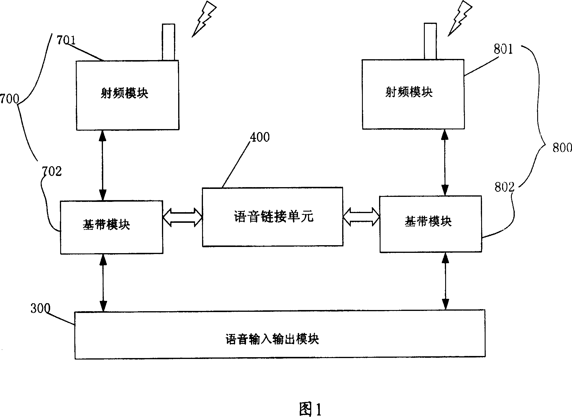 Portable device for communication among multiple parties