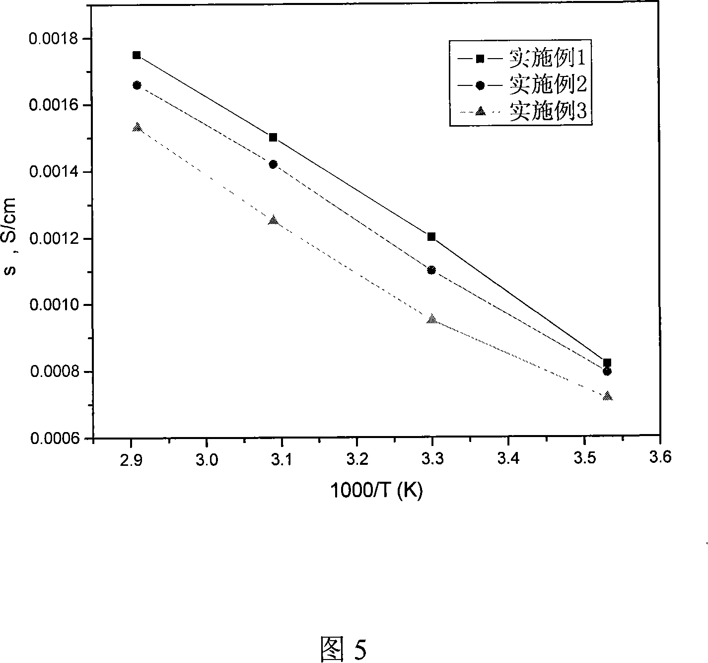 Method for preparing polyolefin microporous-film supported gel polymer electrolyte film