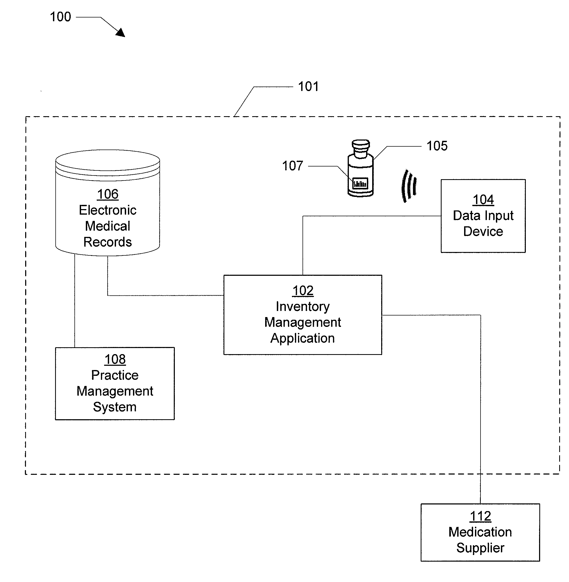 Inventory Management System For A Medical Service Provider