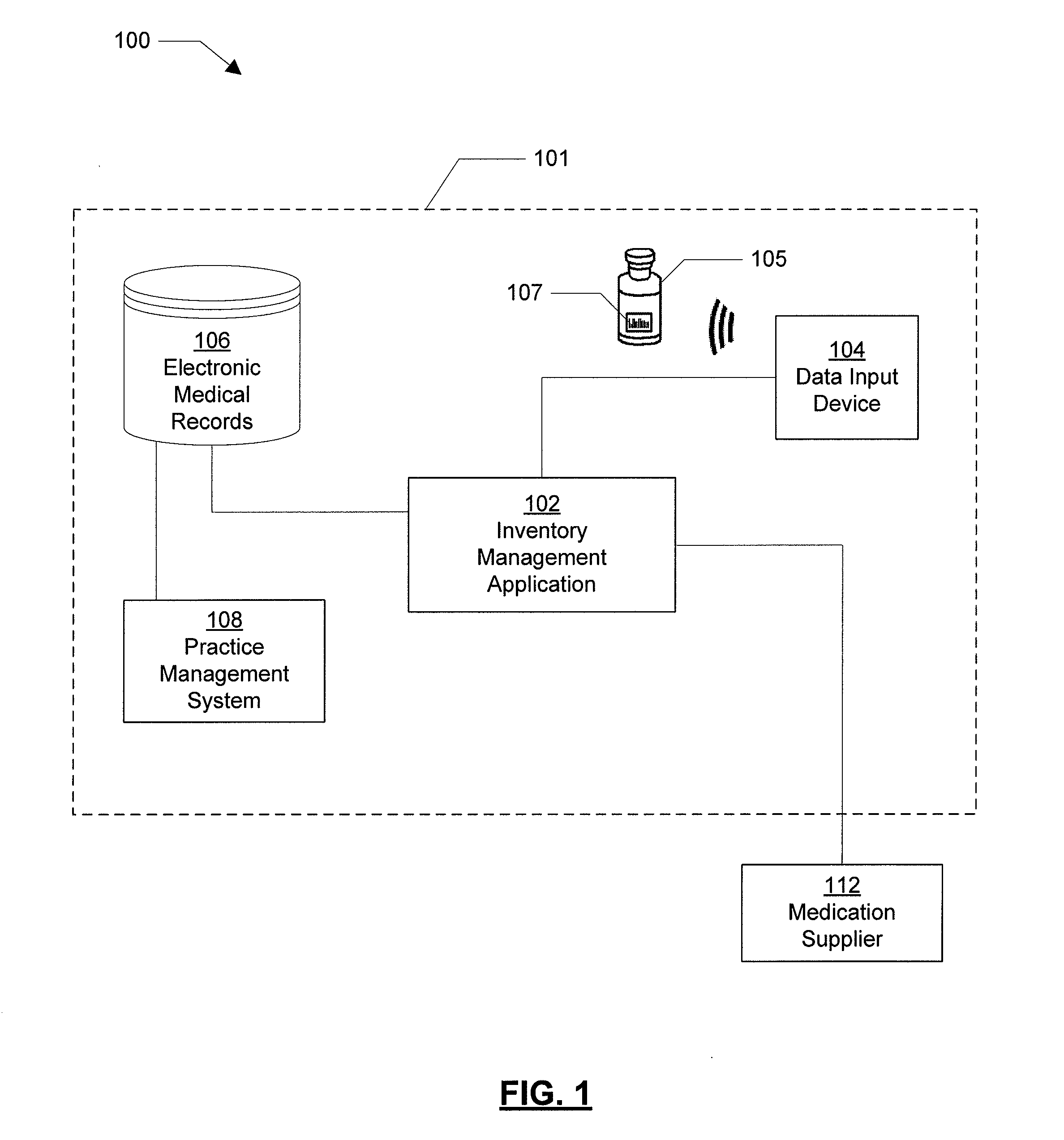 Inventory Management System For A Medical Service Provider