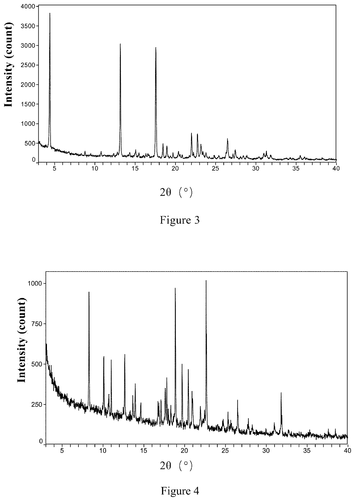 Co-crystals of ribociclib and co-crystals of ribociclib monosuccinate, preparation method therefor, compositions thereof, and uses thereof