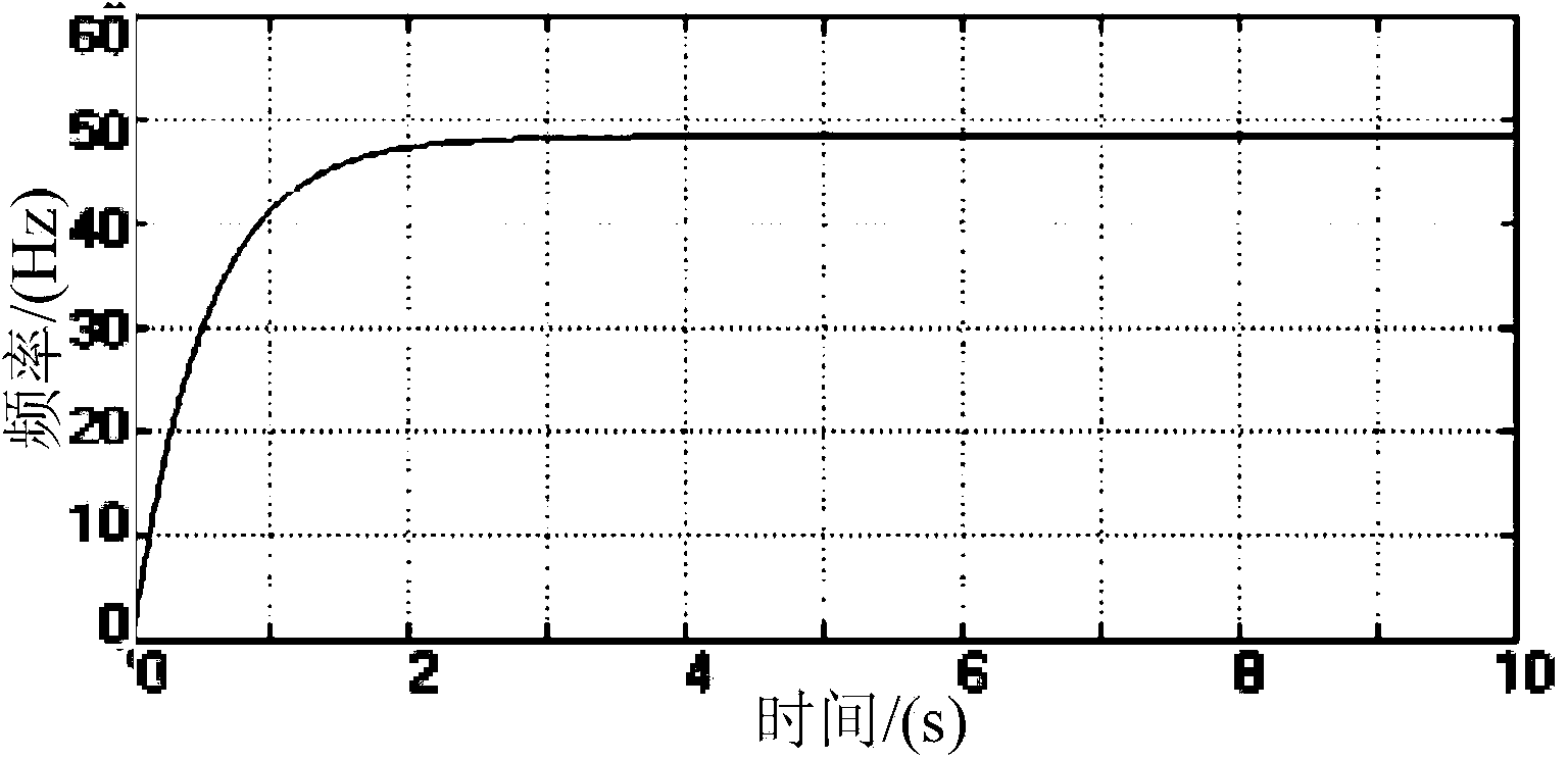 Automatic quasi-synchronization grid-connected control method for automatic-control frequency conversion soft start of medium-high pressure synchronous motors