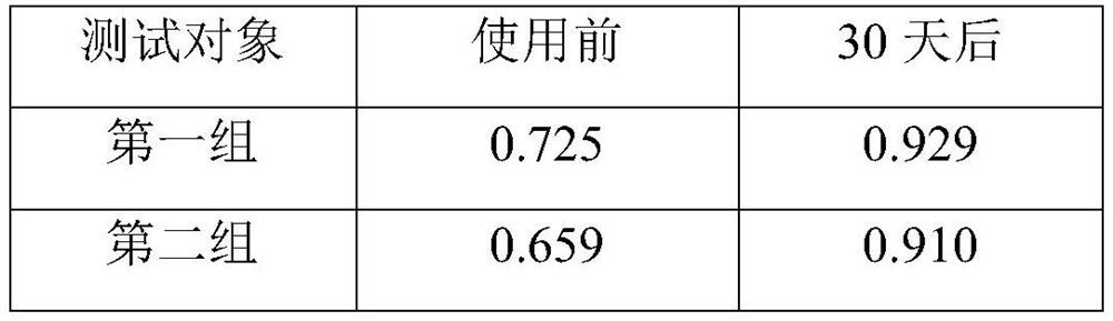 Vitis davidii plant essence rich in resveratrol and preparation method thereof