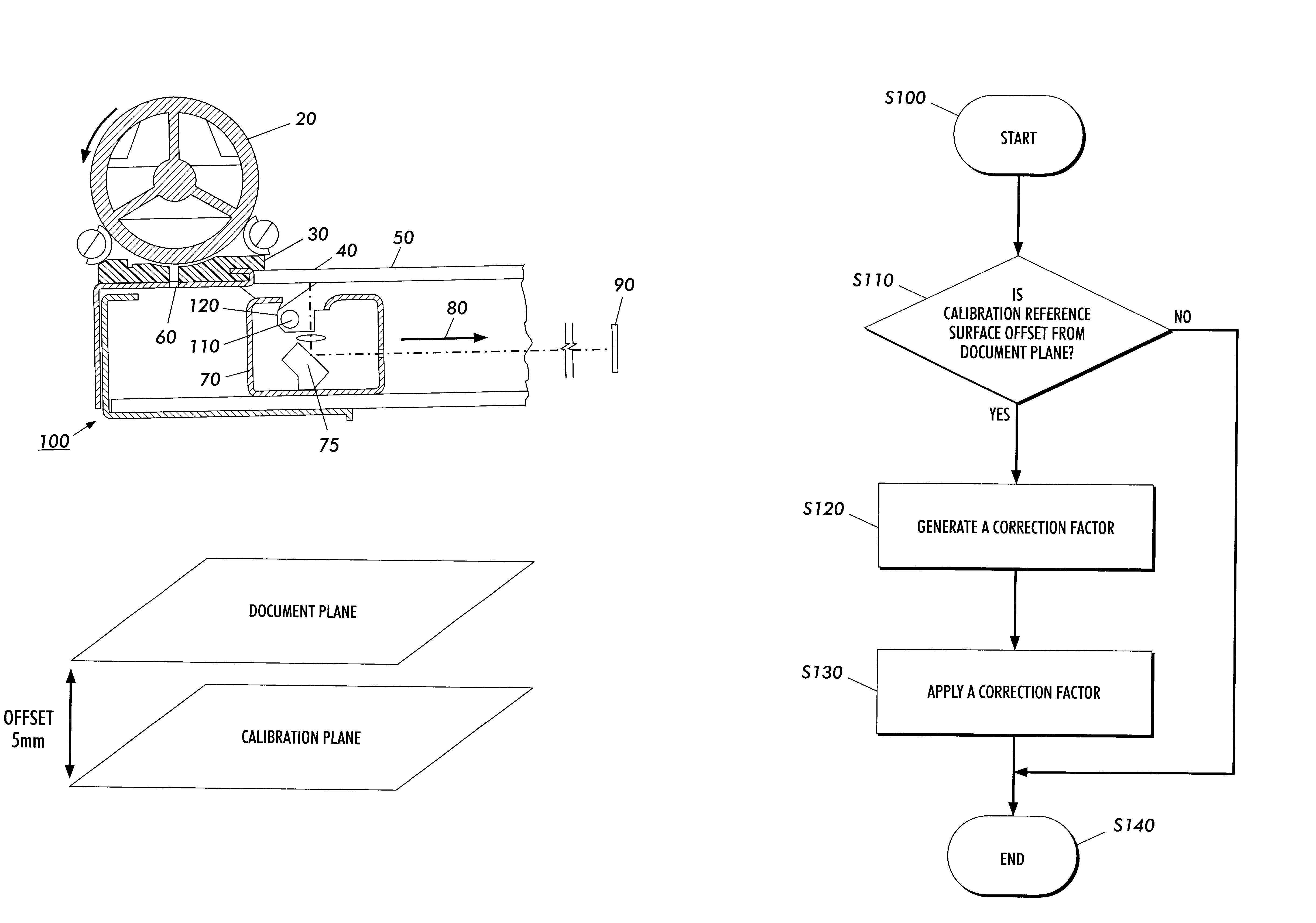 Systems and methods for non-coplanar calibration of a scanning system