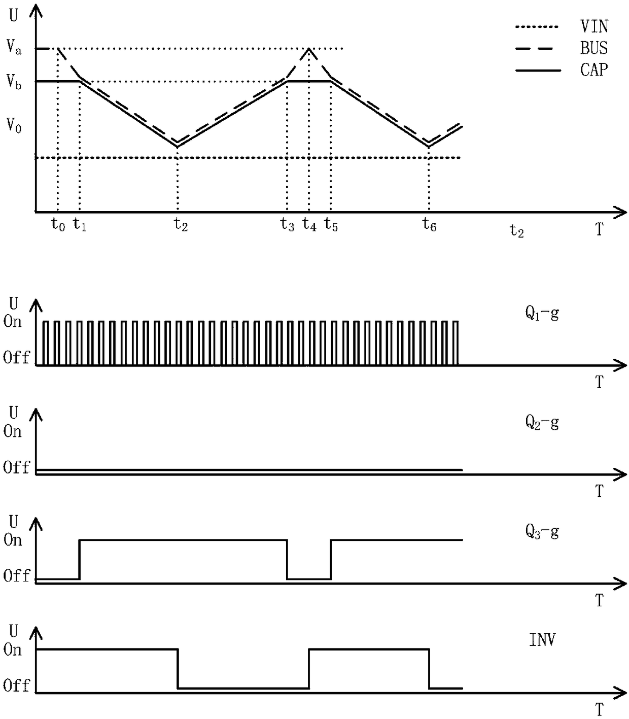 Weak-power control circuit for photovoltaic motor driver and method