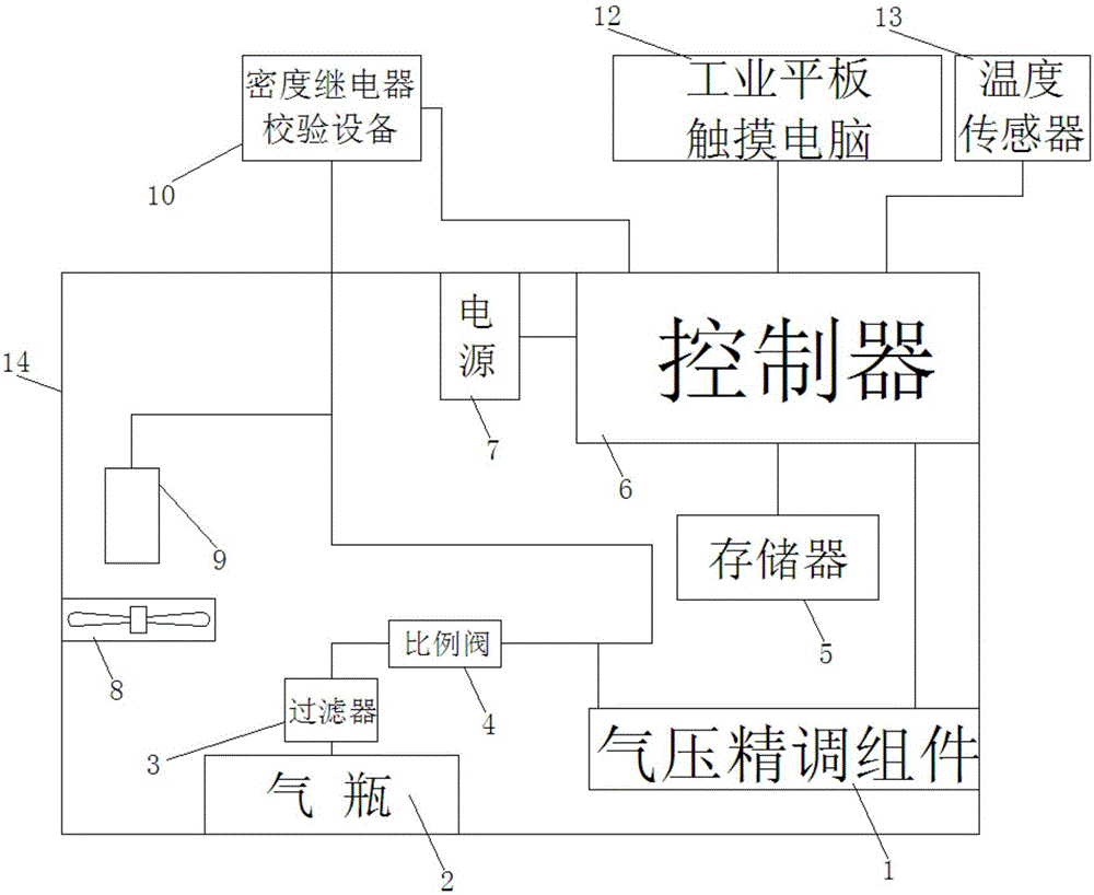 Calibrating device for SF6 density relay checking instrument