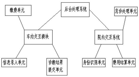 Emergency rescue treatment system