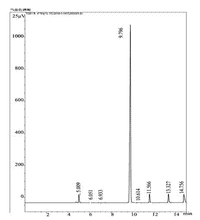 Method for simultaneously producing activated carbon and medium heating value (MHV) fuel gas by using eupatorium adenophorum