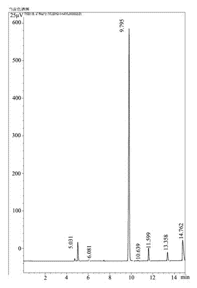 Method for simultaneously producing activated carbon and medium heating value (MHV) fuel gas by using eupatorium adenophorum