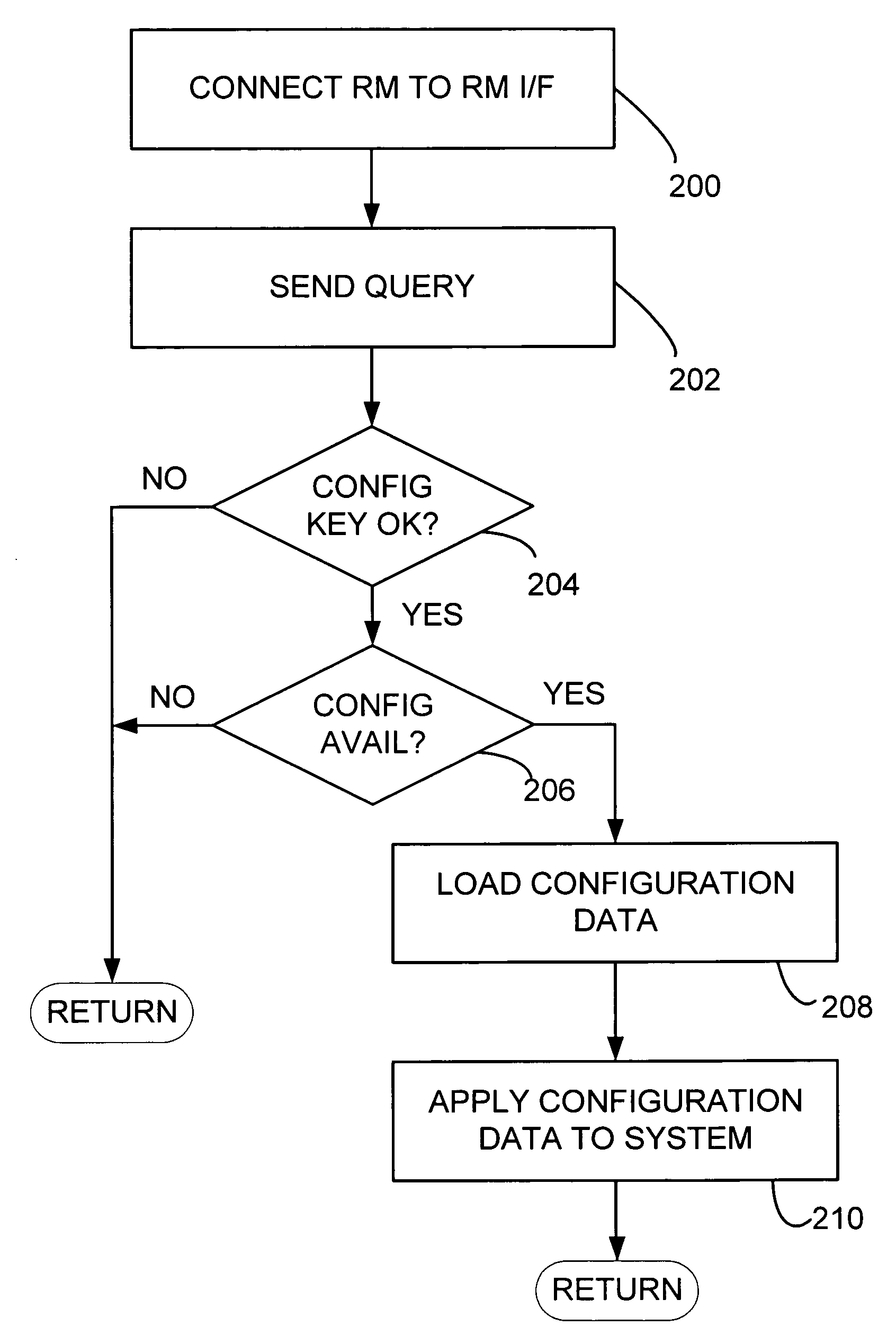 Automatic device configuration using removable storage