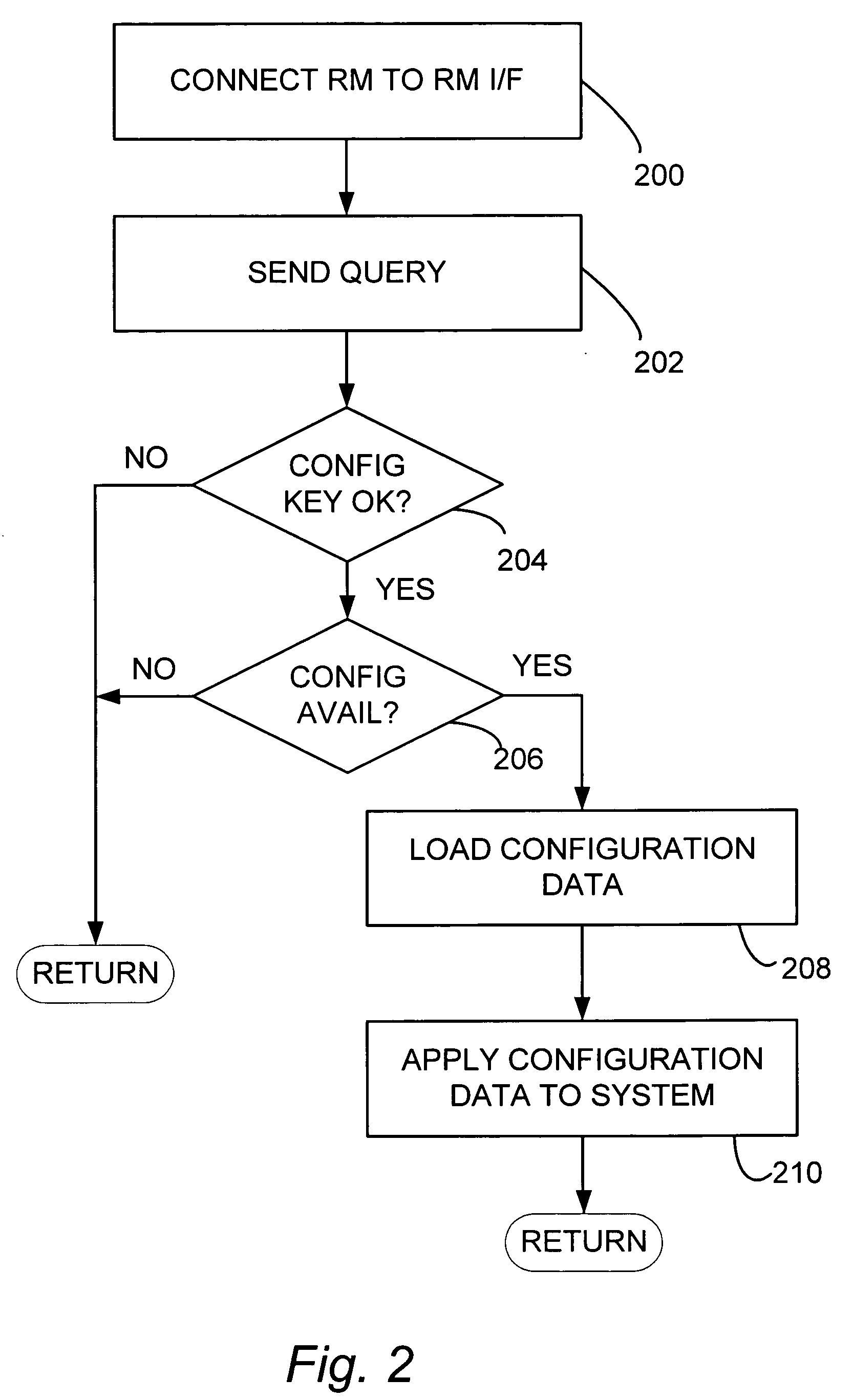 Automatic device configuration using removable storage