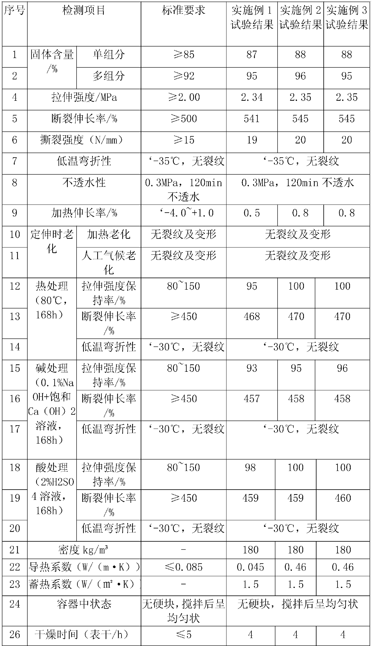 Multifunctional, heat-insulating, sound-insulating and waterproof interior and exterior wall putty and manufacturing method thereof