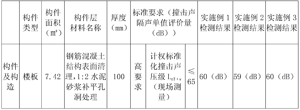 Multifunctional, heat-insulating, sound-insulating and waterproof interior and exterior wall putty and manufacturing method thereof