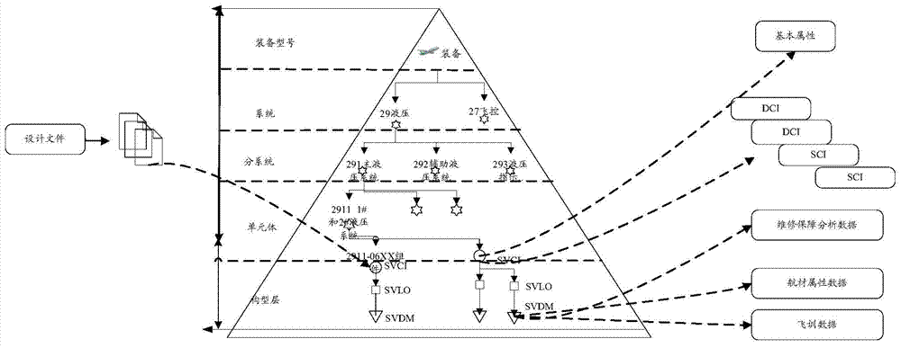 Method and device for transforming interactive electronic technical manual data