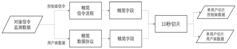 Method, device, equipment and medium for determination of atmospheric waveguide interference