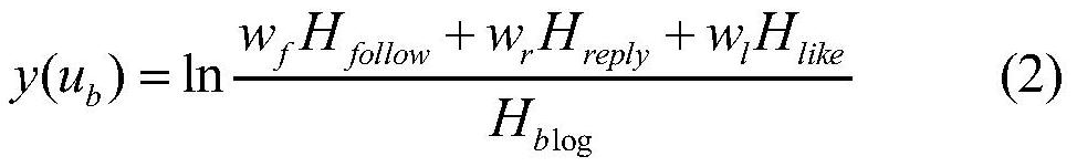 A Multi-Strategy Based Microblog Information Priority Collection Method