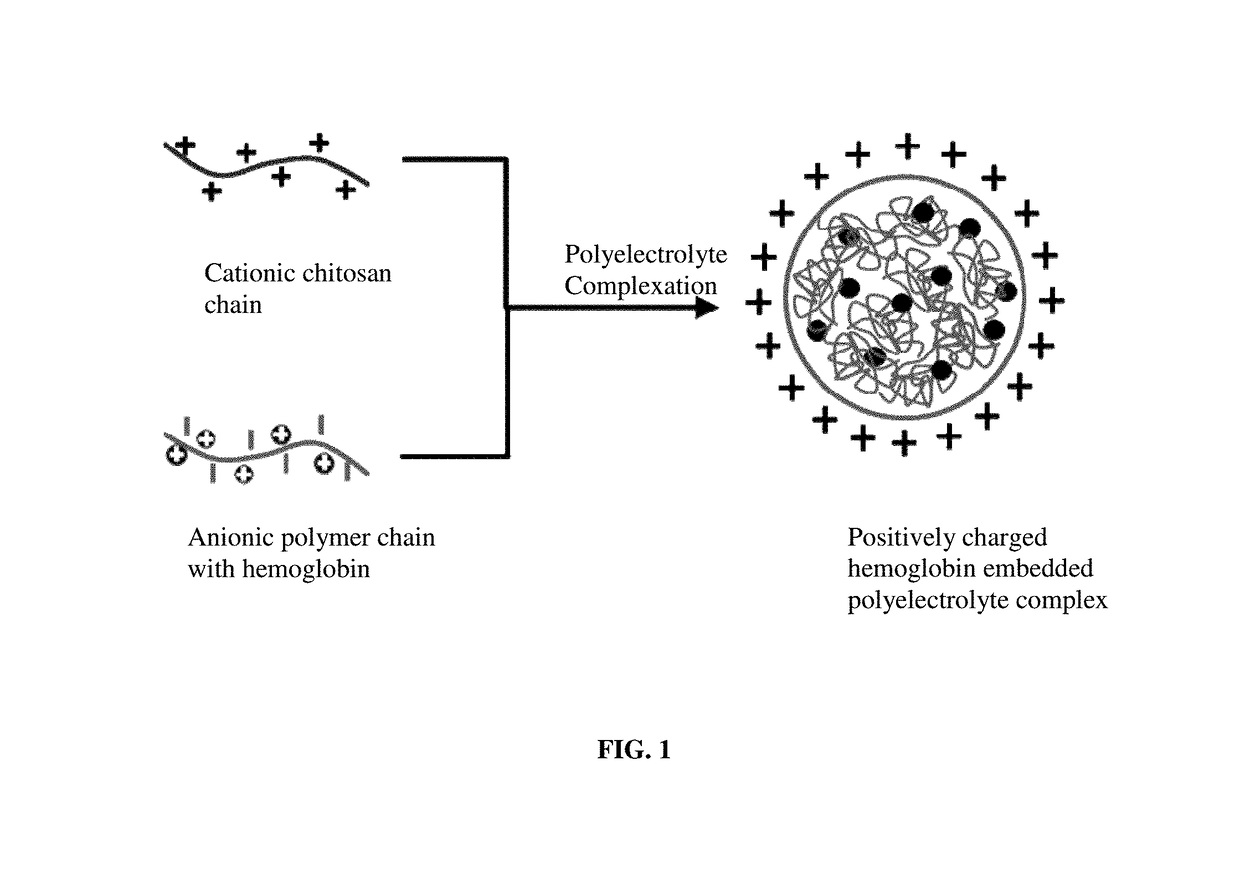 Oral delivery system for hemoglobin based oxygen carriers