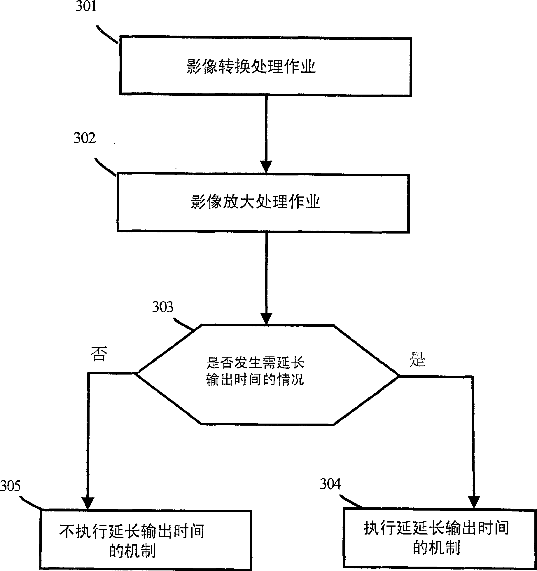 Image processing system of digital camera and method thereof