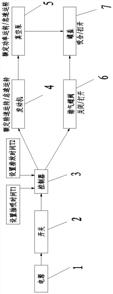 Automatic suction and discharge control system for oilfield mud cleaning