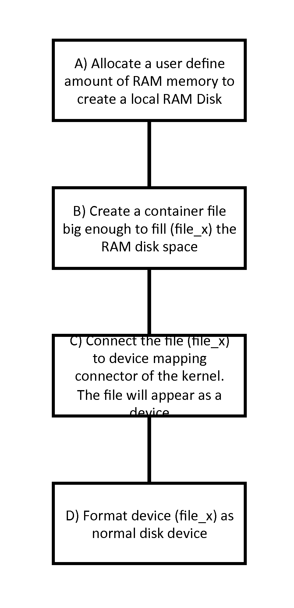 Scale Out Storage Architecture for In-Memory Computing and Related Method for Storing Multiple Petabytes of Data Entirely in System RAM Memory