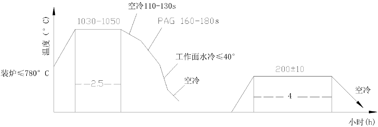 Pressure quenching method of high-hardness 5Cr13MoV wearable liner