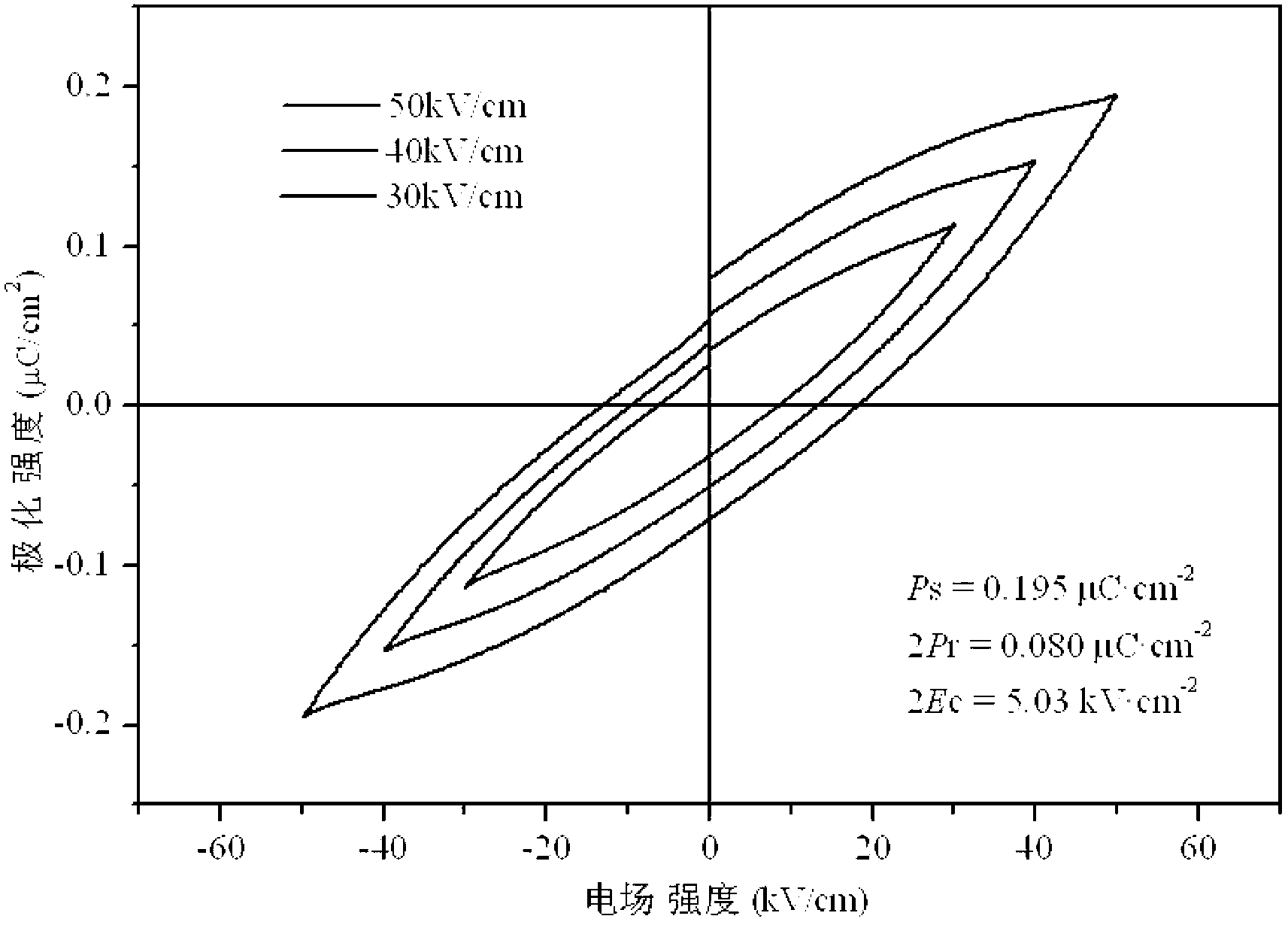 O-phenanthroline m-hydroxybenzoic acid copper ferroelectric function material and preparation method thereof