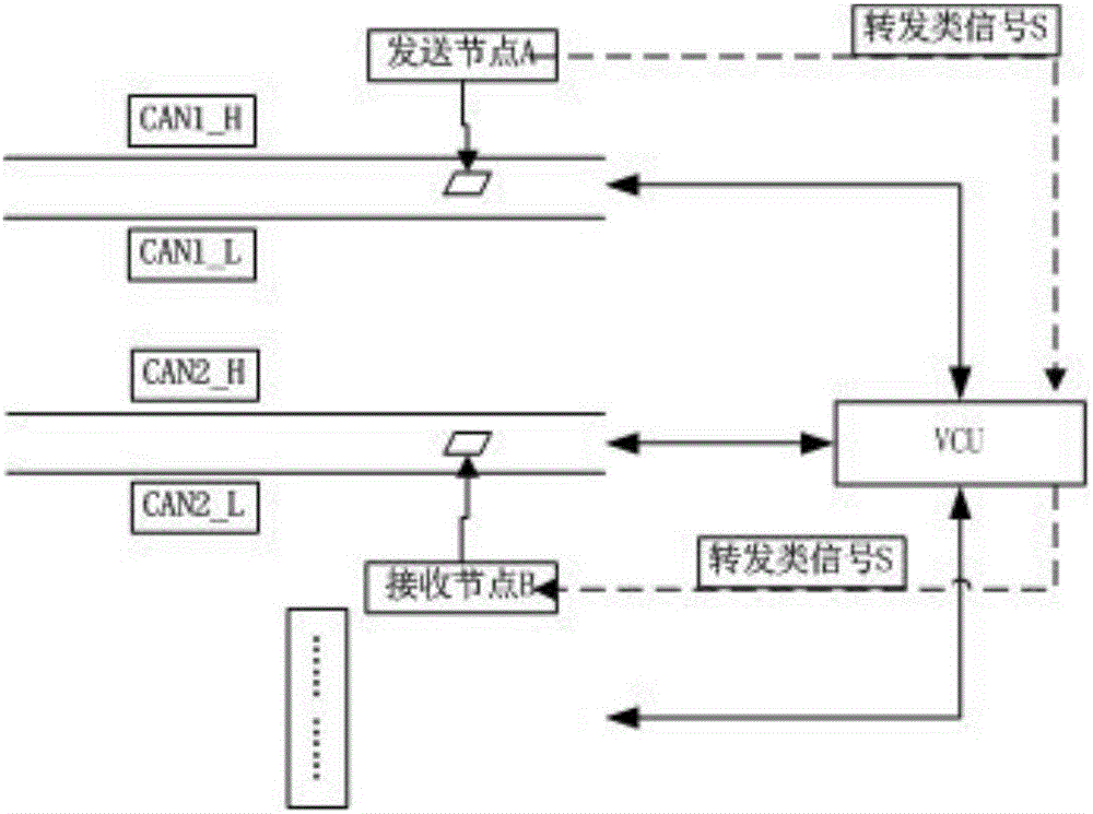 Vehicle control unit simulation test method, device and system