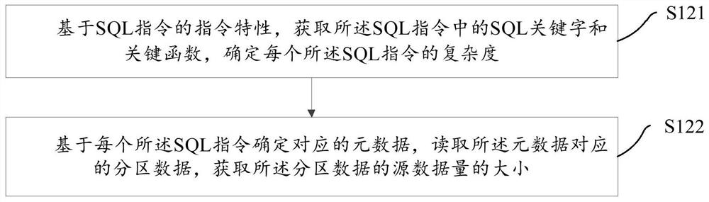 Abnormality determination method and device for ad-hoc query, electronic equipment and medium