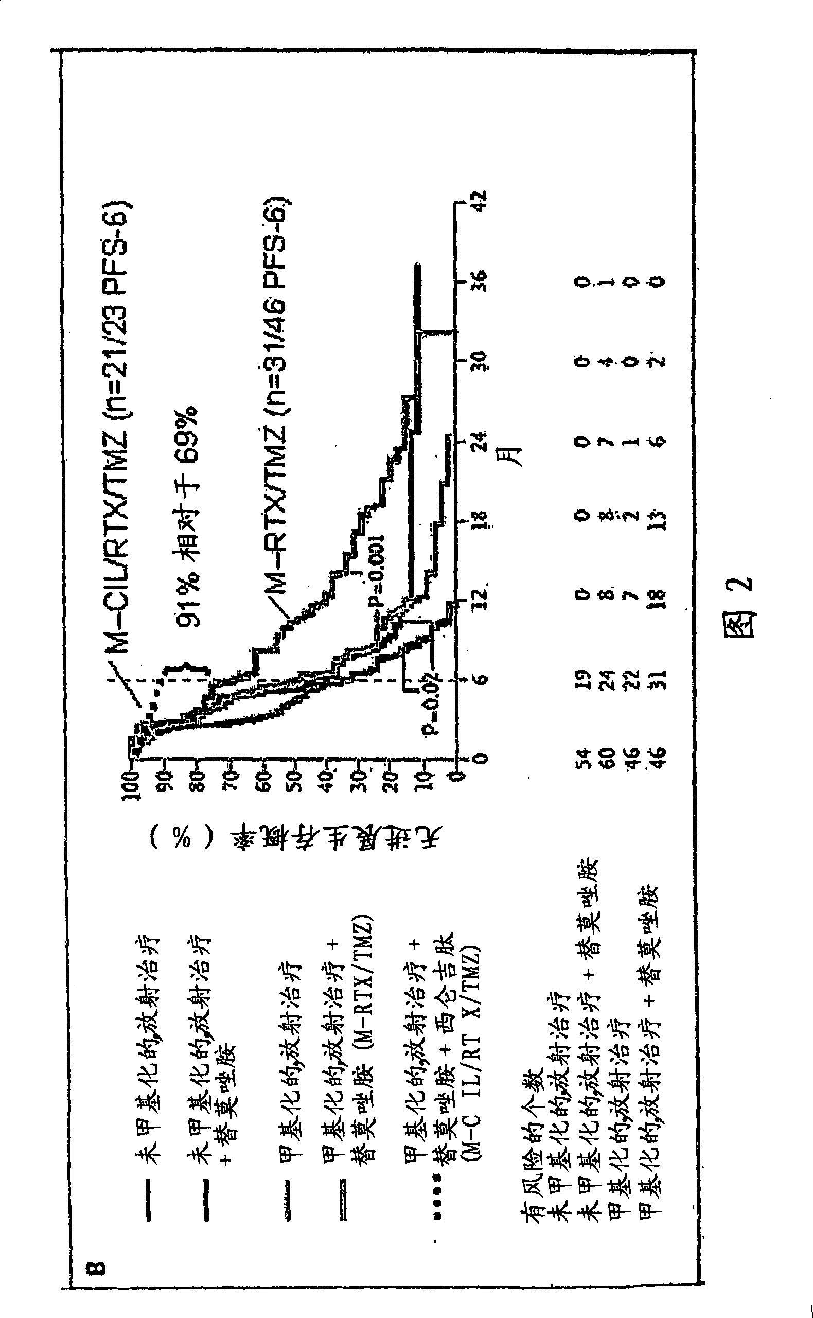 Specific therapy using integrin ligands for treating cancer