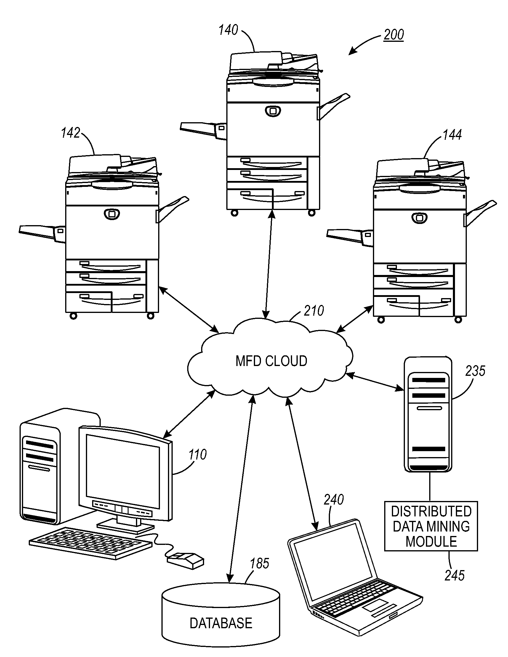 Method and system for determining root cause of problems in members of a fleet of multi-function devices