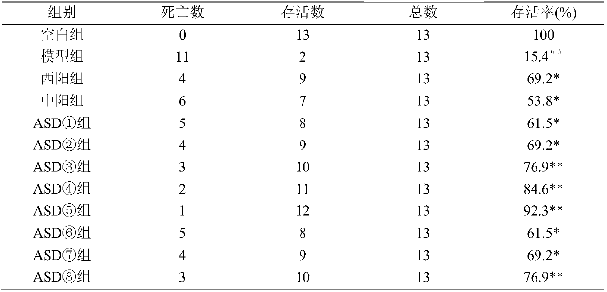 Thrombolytic effect of akebiasaponin D and application thereof