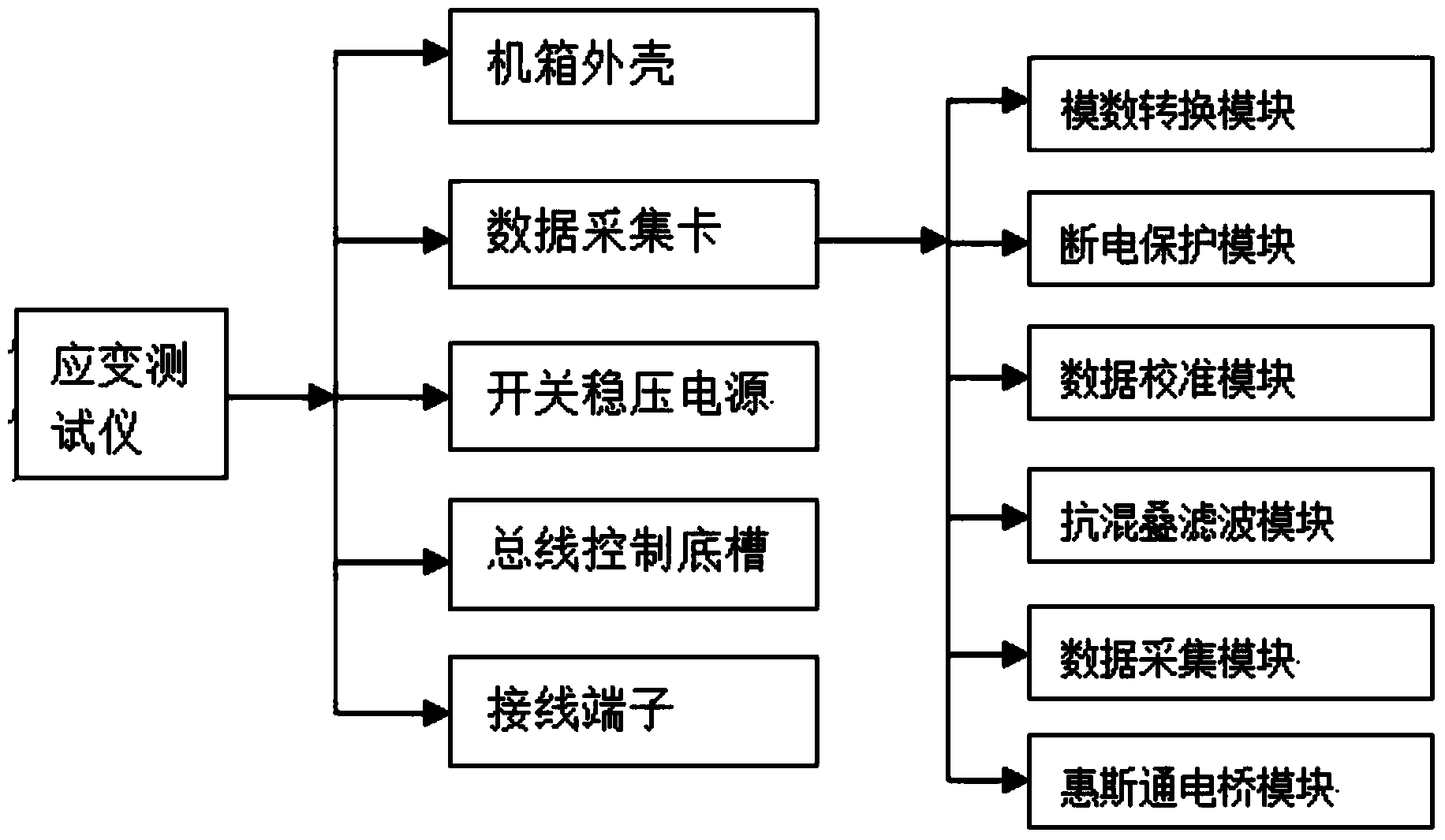 Stress-strain test system for printed circuit board