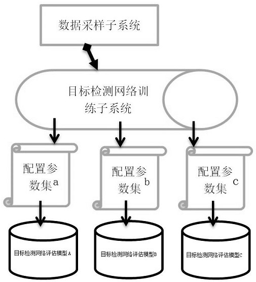 A detection system and method with data recognition function