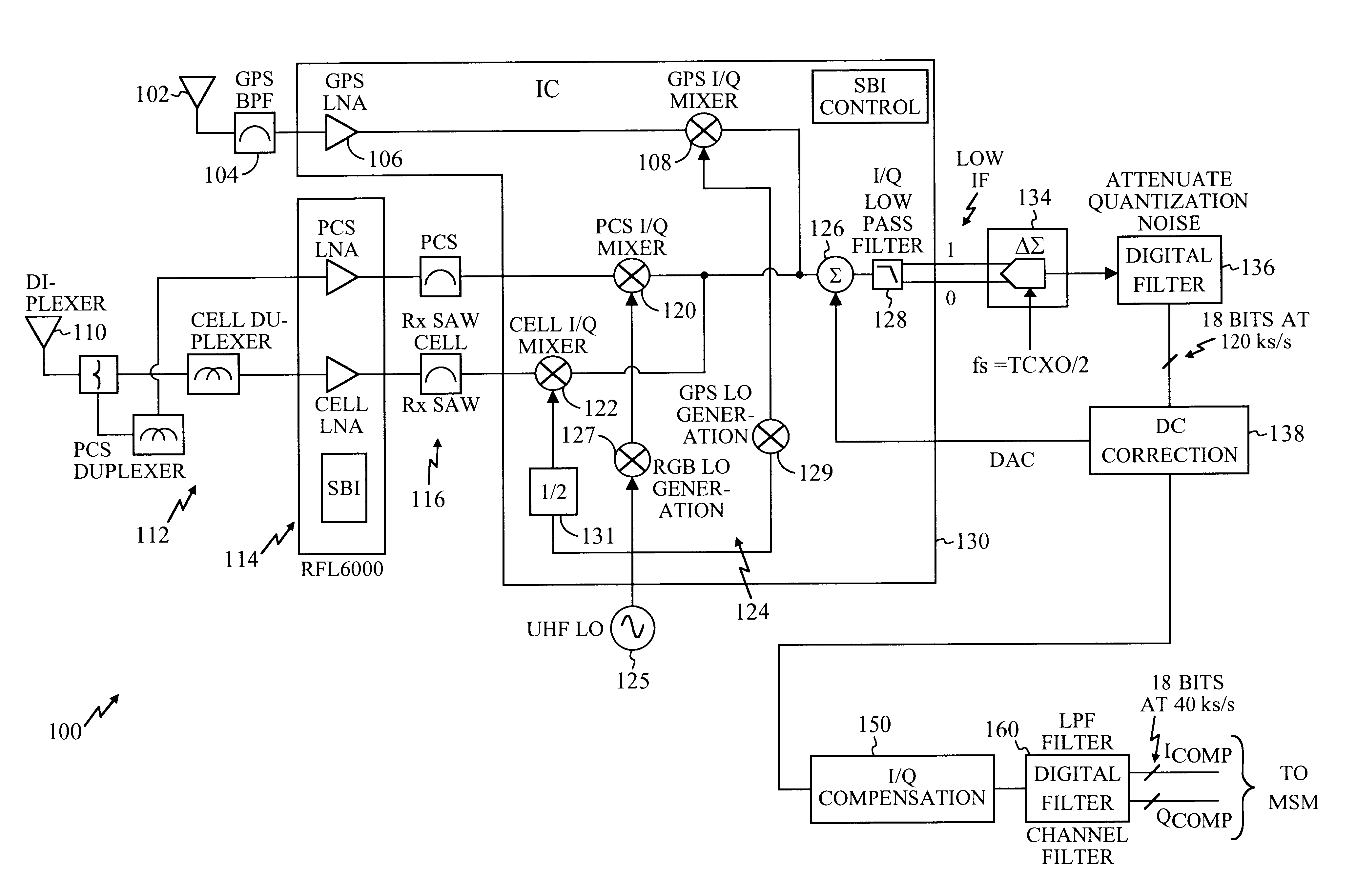 System and method for I-Q mismatch compensation in a low IF or zero IF receiver