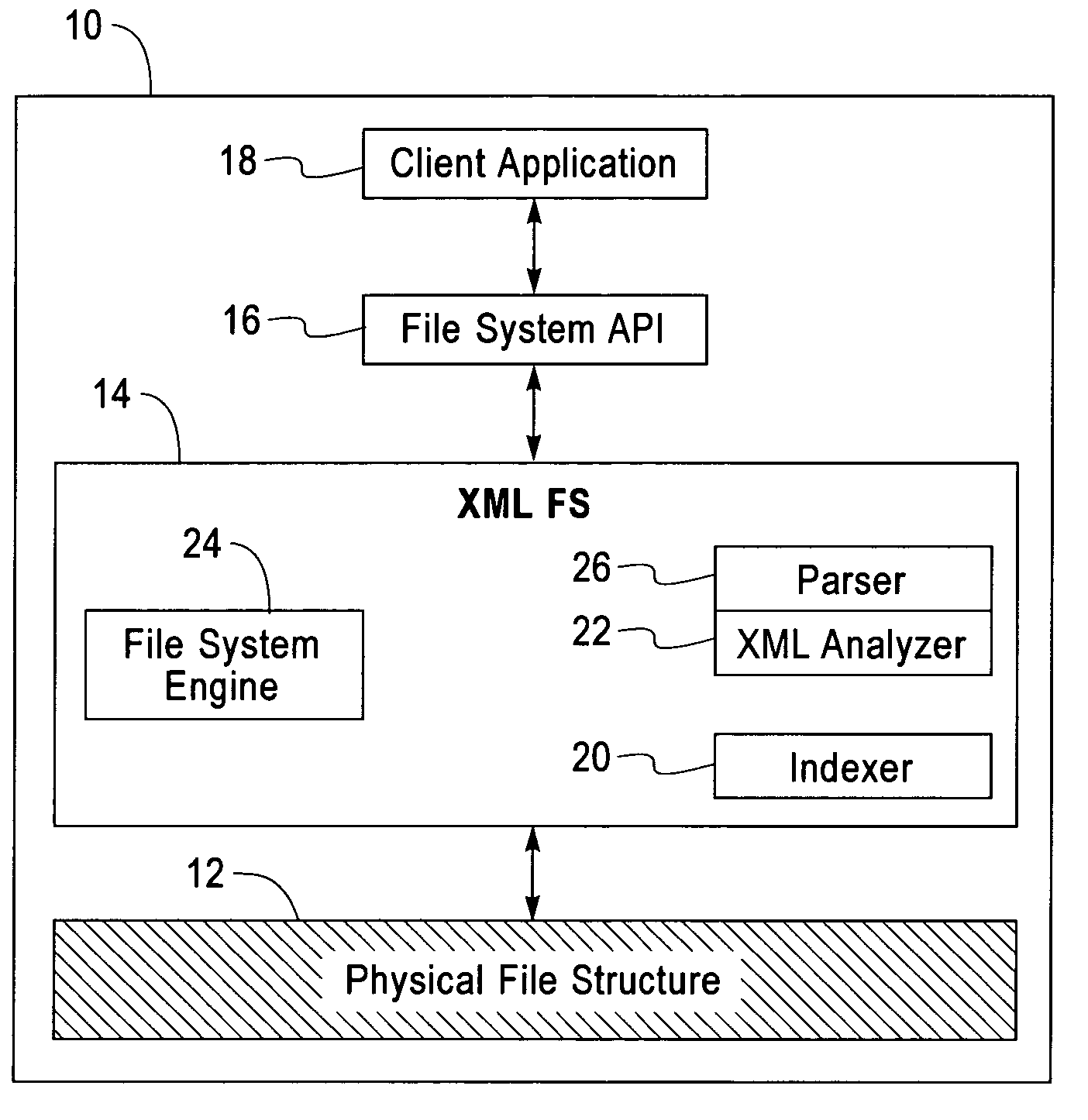 File system with access and retrieval of XML documents