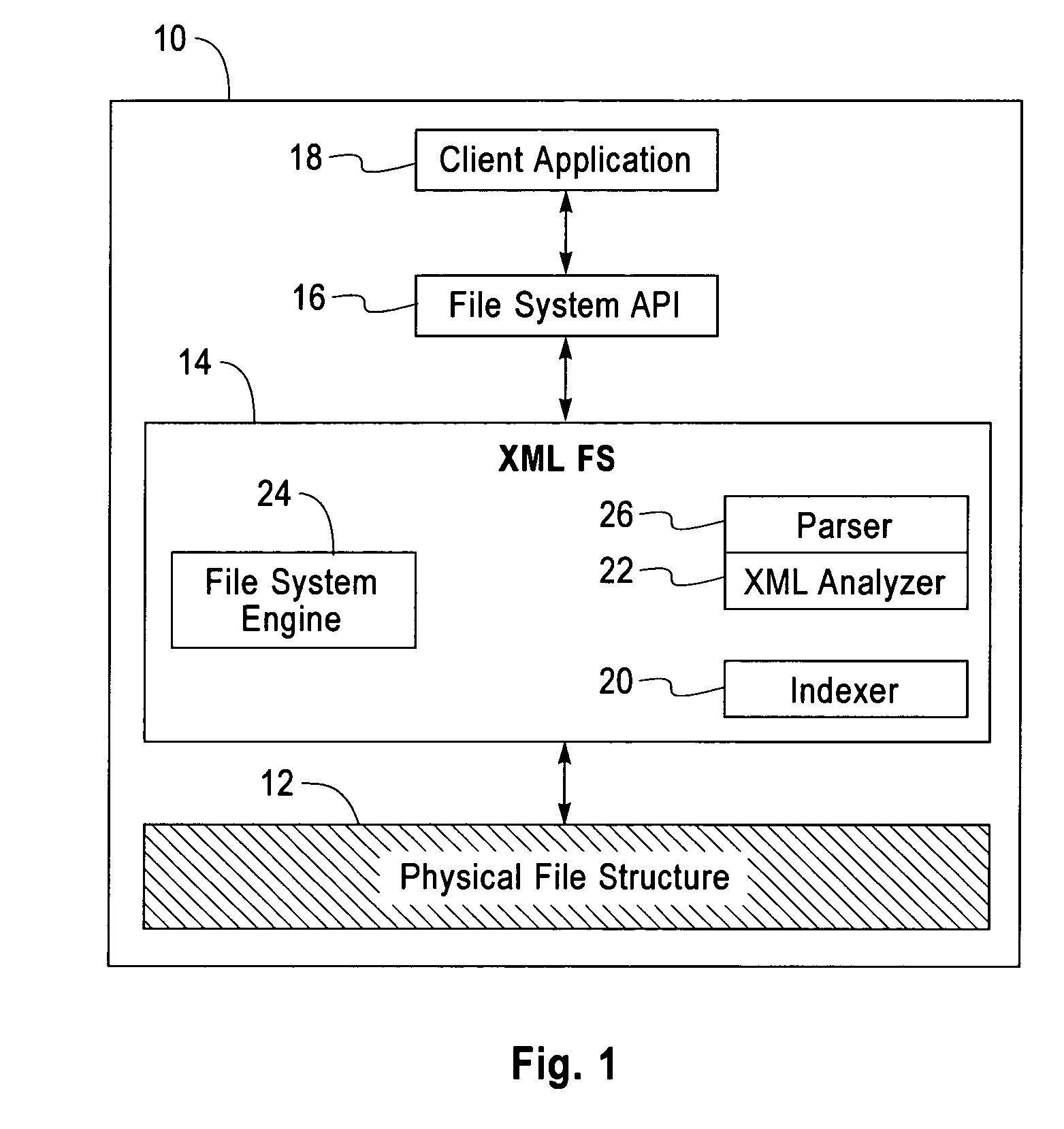 File system with access and retrieval of XML documents