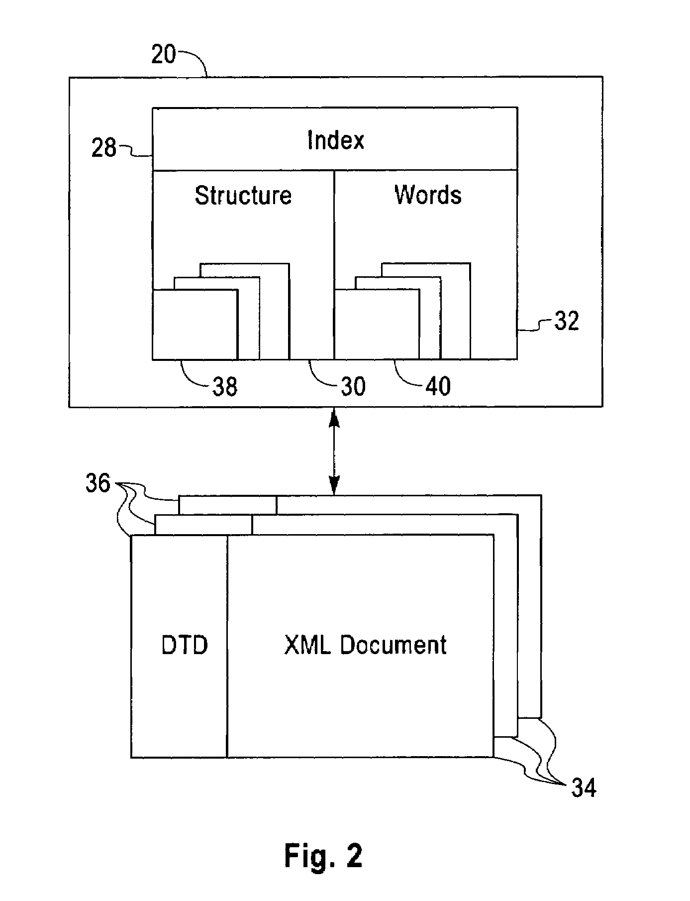 File system with access and retrieval of XML documents