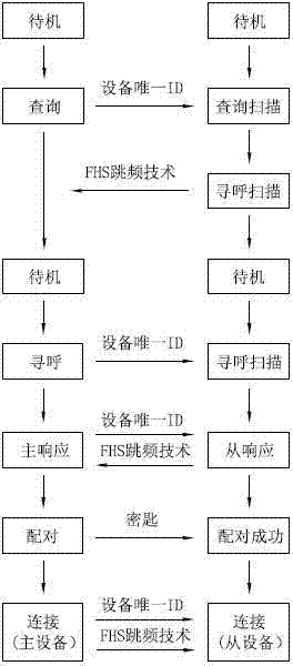 Parking space lock multi point to multi point intelligent Bluetooth networking control method and device thereof