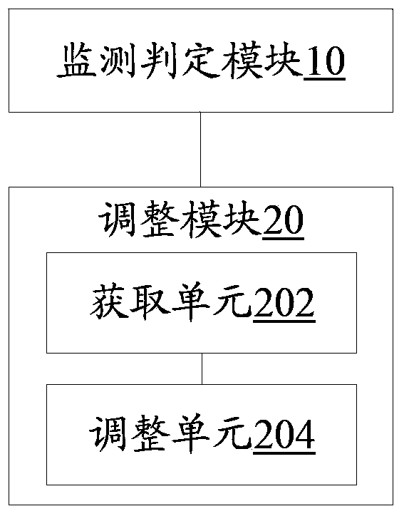 Method and device for reducing coexistence equipment mutual interference of networks of adjacent frequency bands