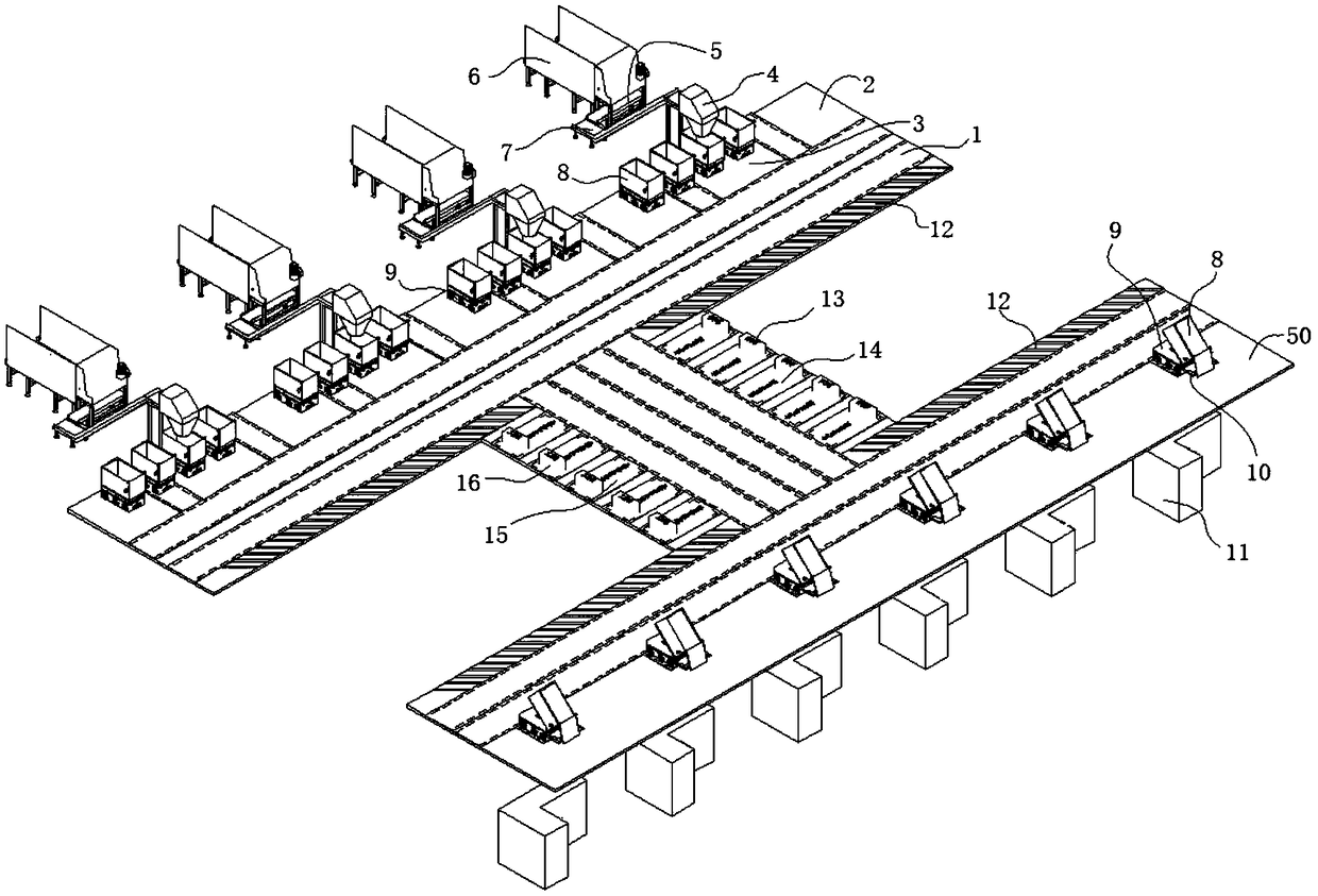 Flexible tobacco conveying system of AGV (Automatic Guided Vehicle)