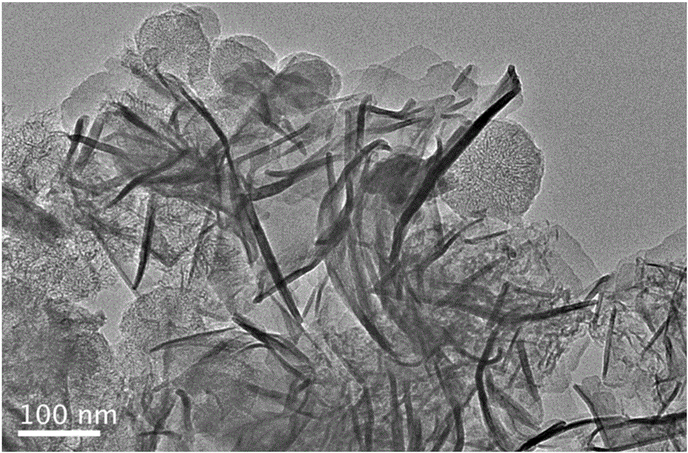 Nickel-cobalt double hydroxide/nitrogenous carbon nanohorn composite material used for supercapacitor and preparation method for composite material