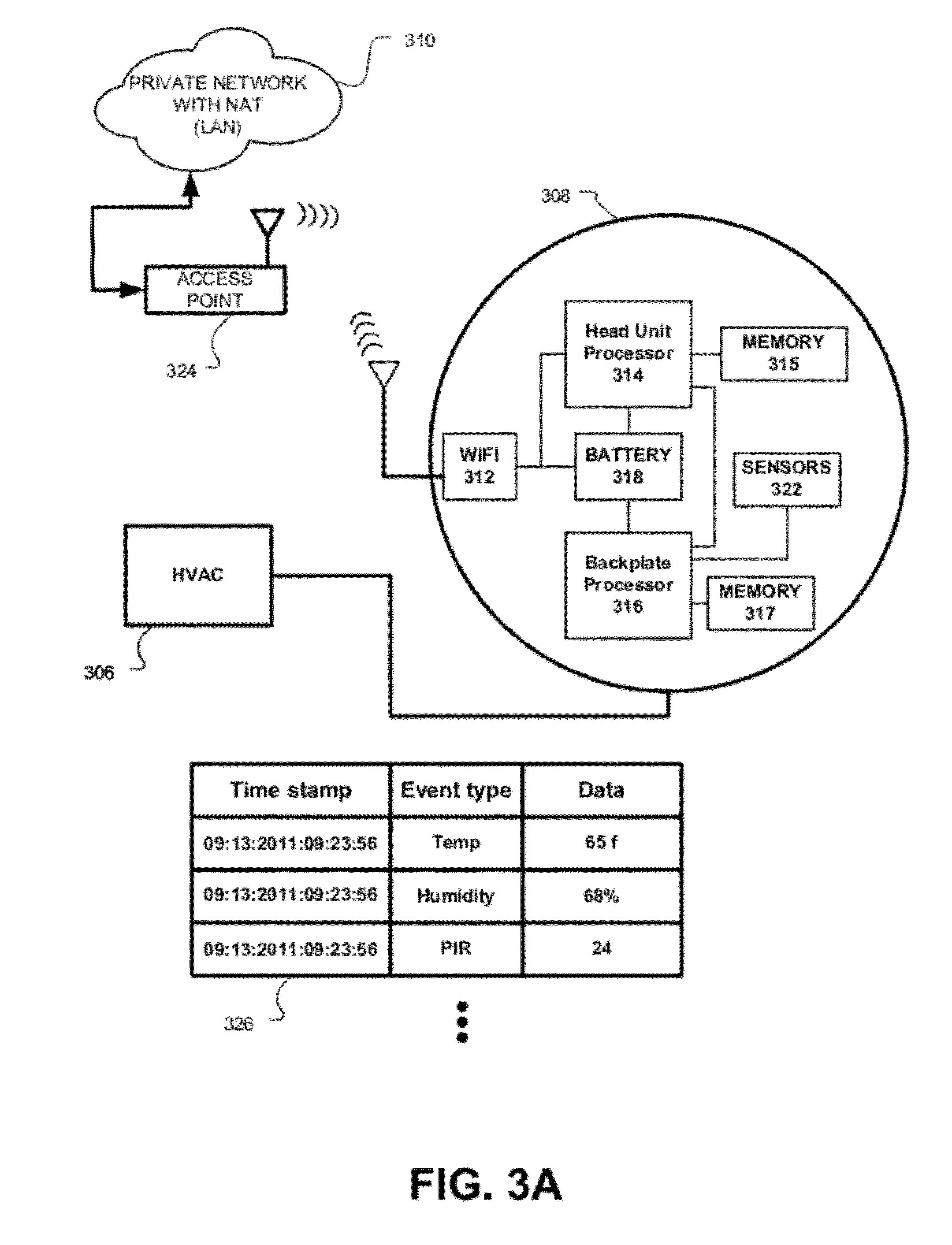 Power-preserving communications architecture with long-polling persistent cloud channel for wireless network-connected thermostat