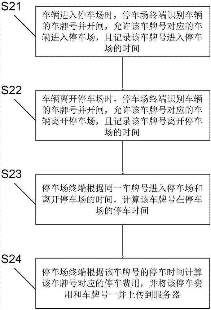 Parking lot intelligent parking method and system based on wechat platform