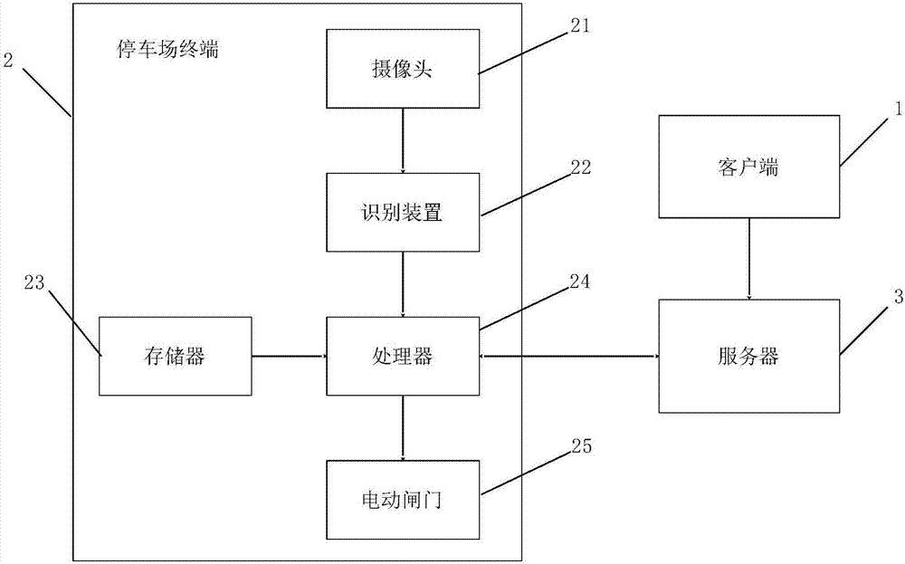 Parking lot intelligent parking method and system based on wechat platform