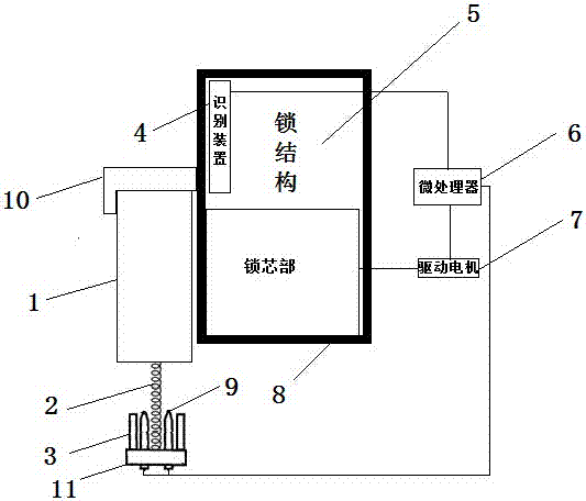 Enhanced magnetic adsorption can identify the door lock