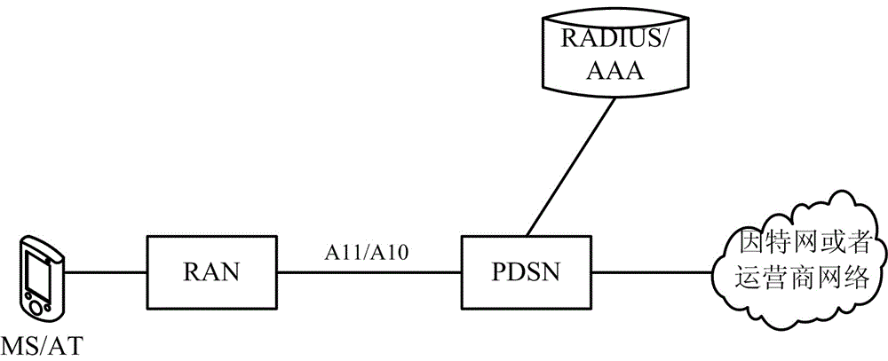 A switching method and system