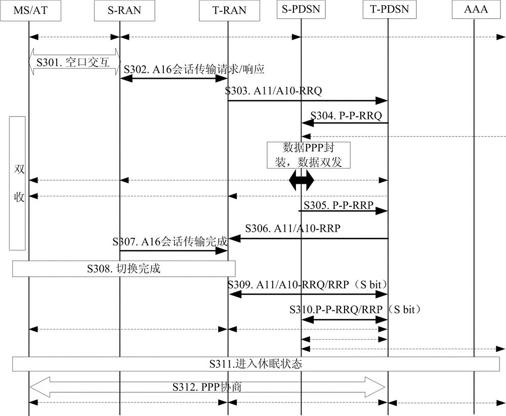 A switching method and system