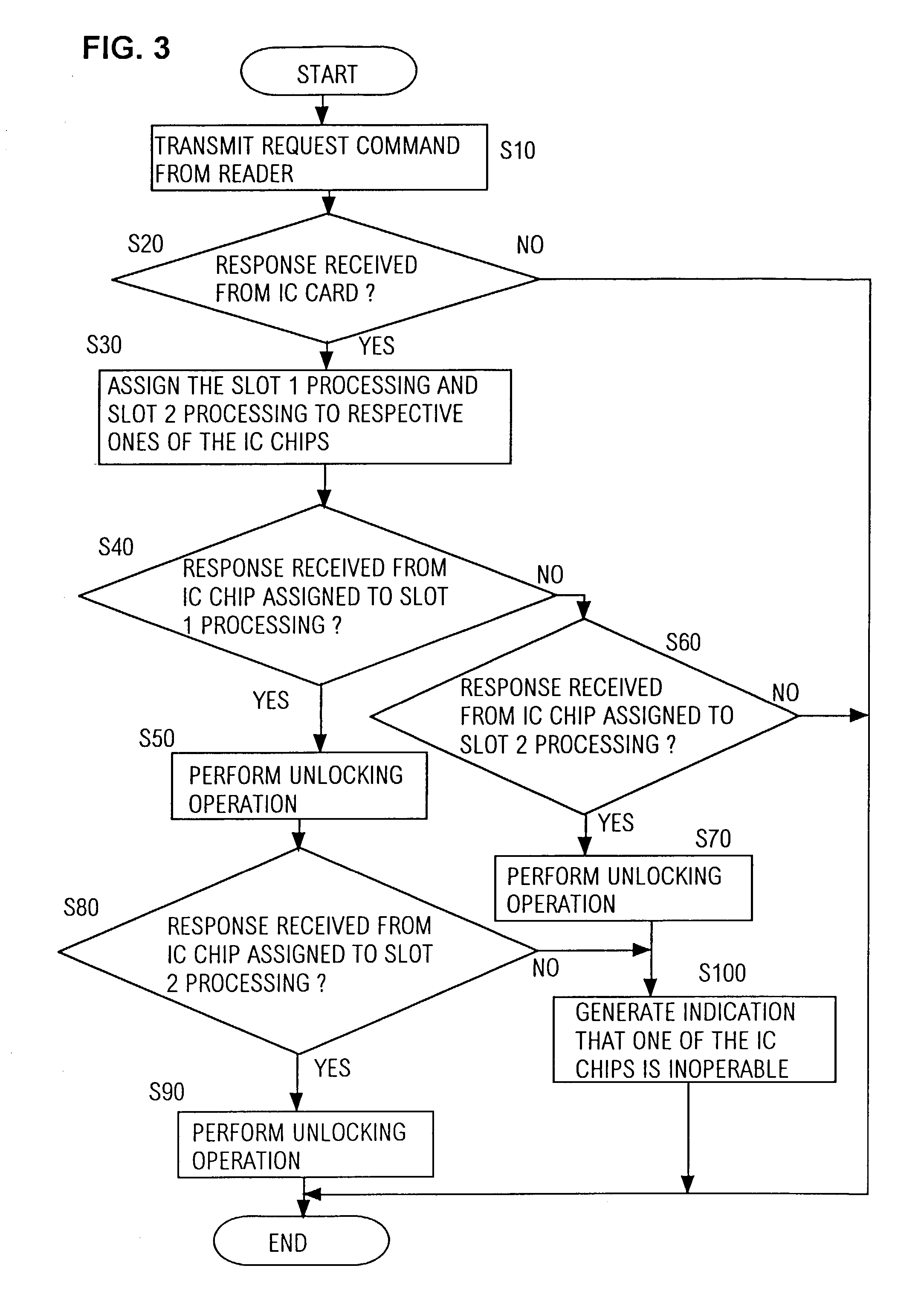 Non-contact IC card having enhanced reliability