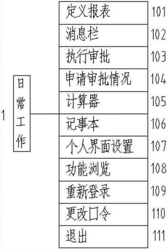 Textile ERP (Enterprise Resource Planning) intelligent management system