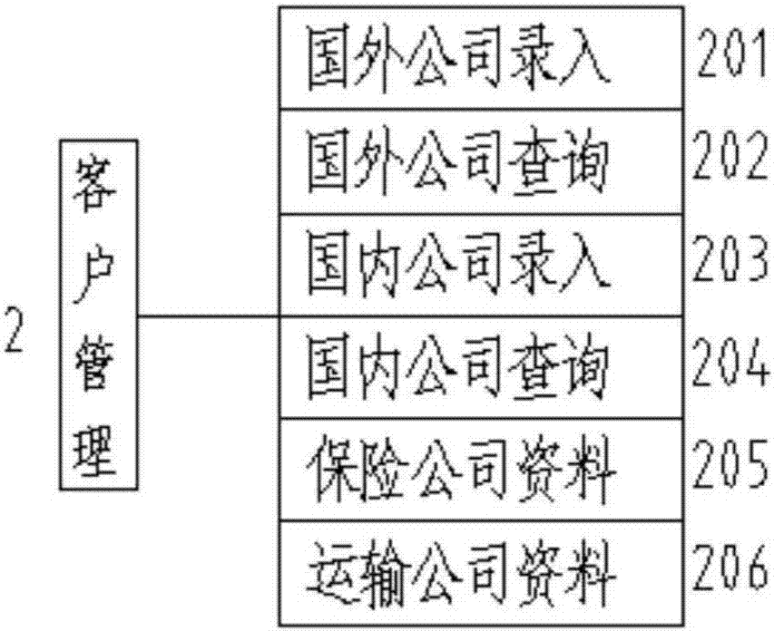 Textile ERP (Enterprise Resource Planning) intelligent management system